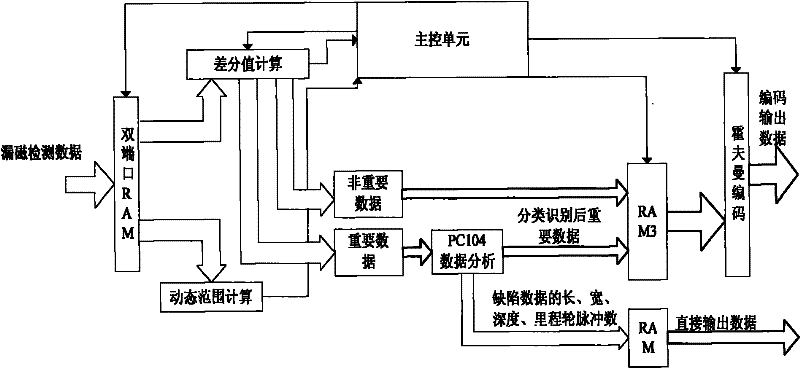 Method for transmitting very low frequency signal of oil-vapor pipe magnet leakage detector