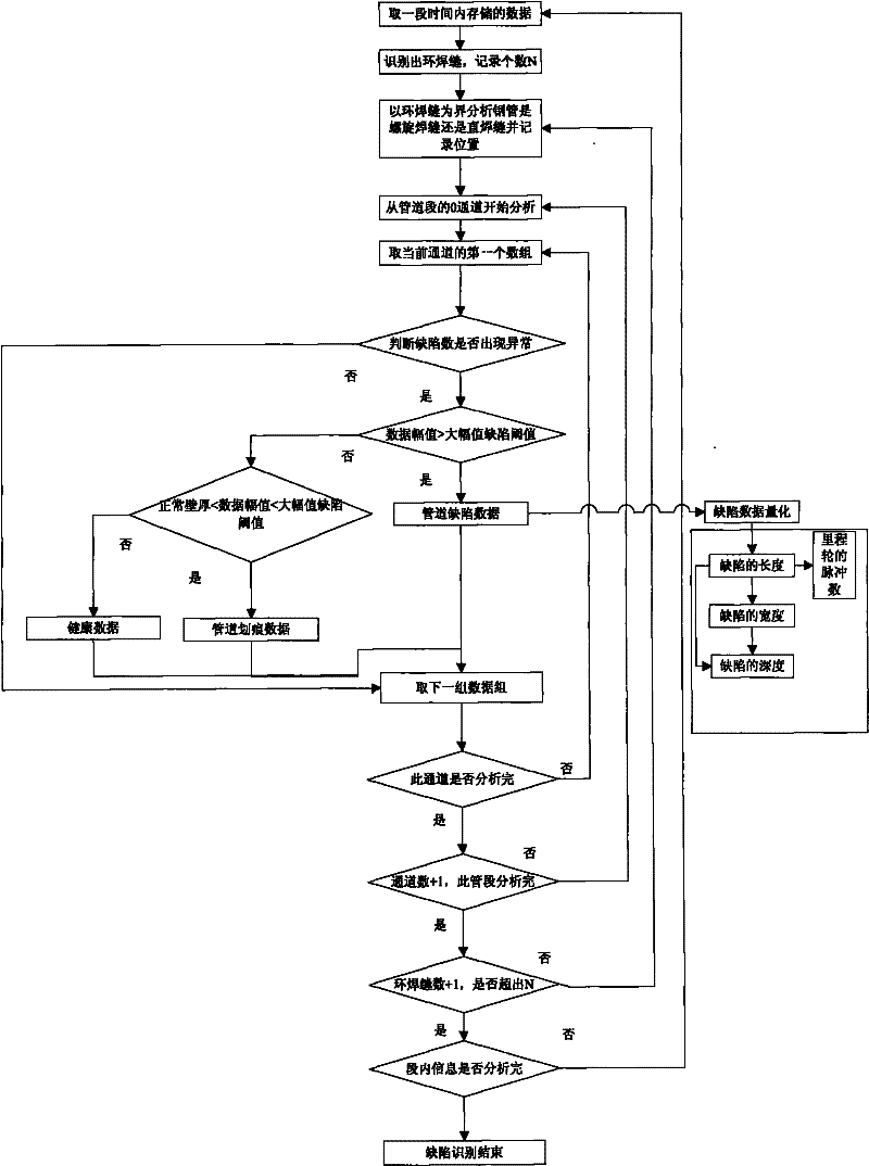 Method for transmitting very low frequency signal of oil-vapor pipe magnet leakage detector