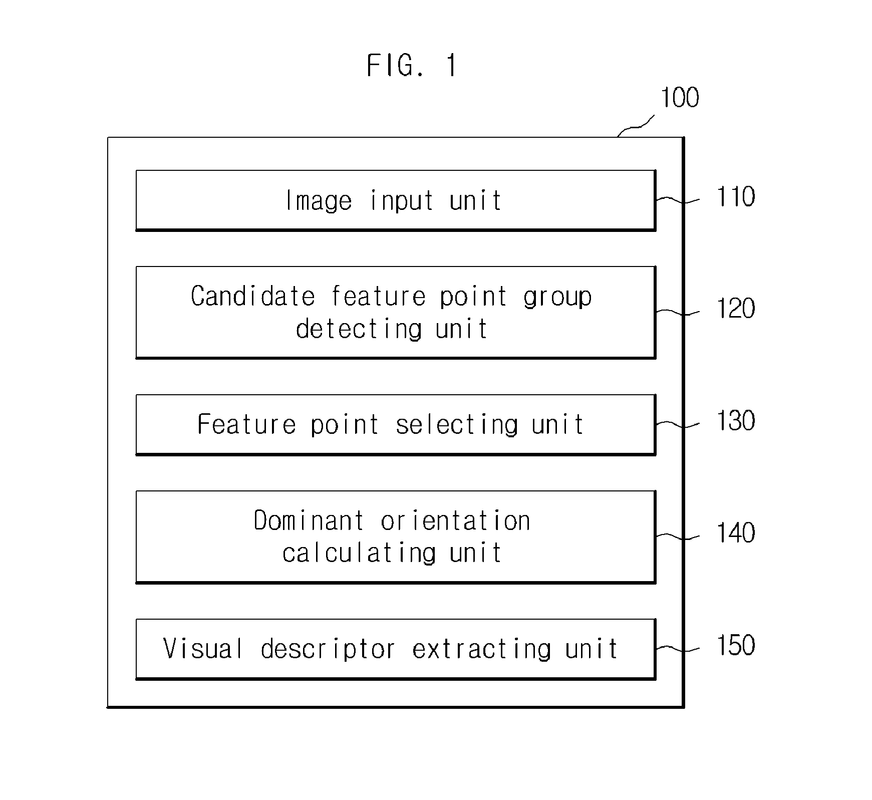 Method of extracting visual descriptor using feature selection and system for the same
