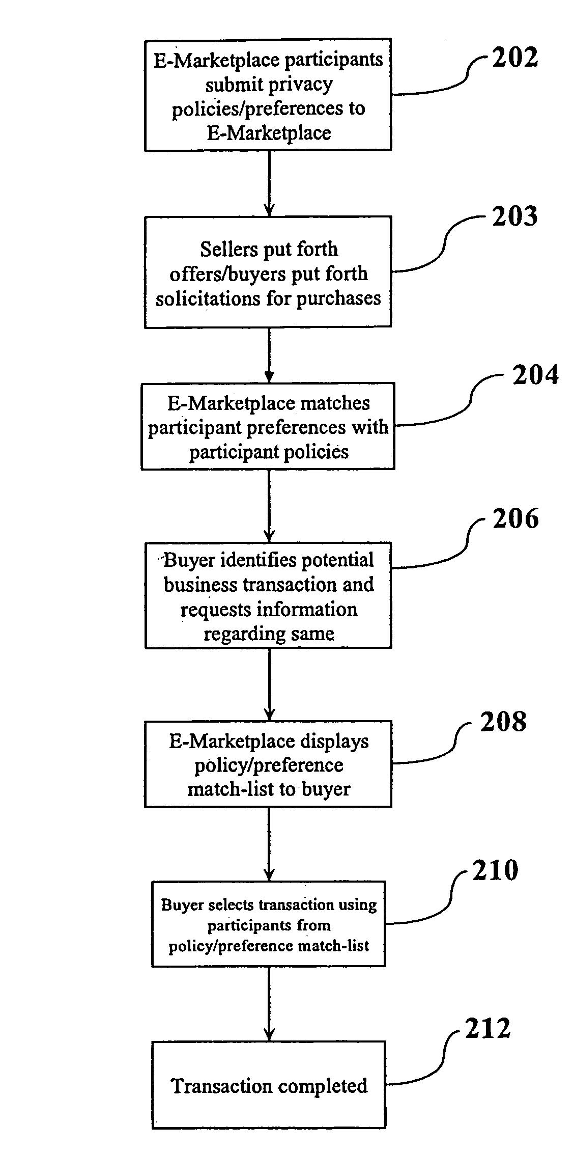 Method, system and computer program product for identifying and implementing collected privacy policies as aggregate privacy policies in electronic transactions