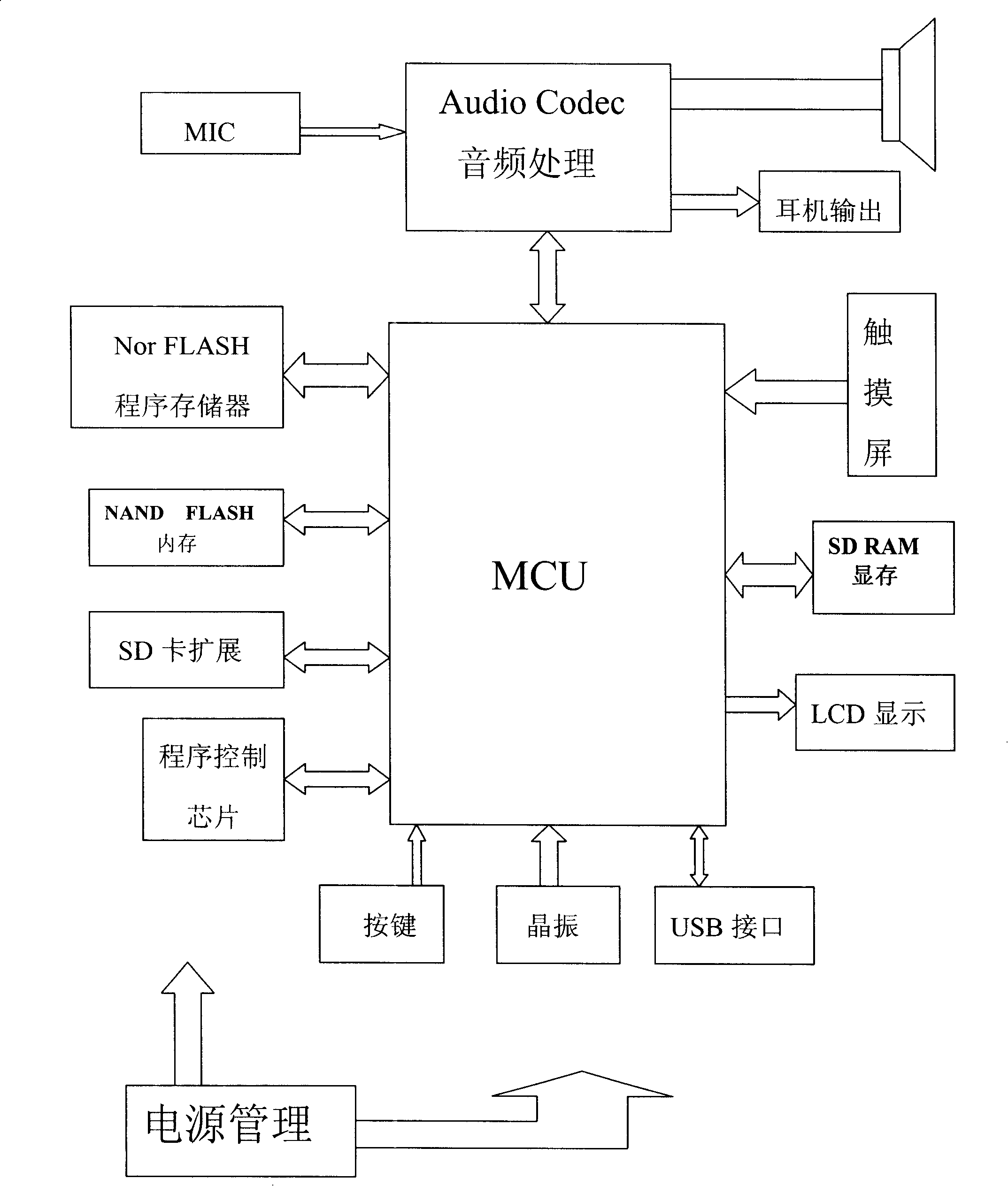 Method and system for annotations and commentaries of electric data in portable electronic equipment