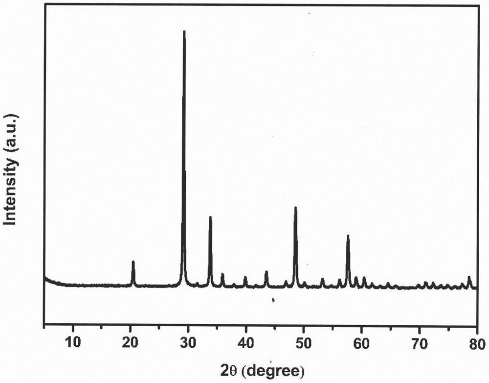 Homium oxide magneto-optical transparent ceramics with high Verdet constant and high optical quality prepared by a uniform nickel ion doping technique