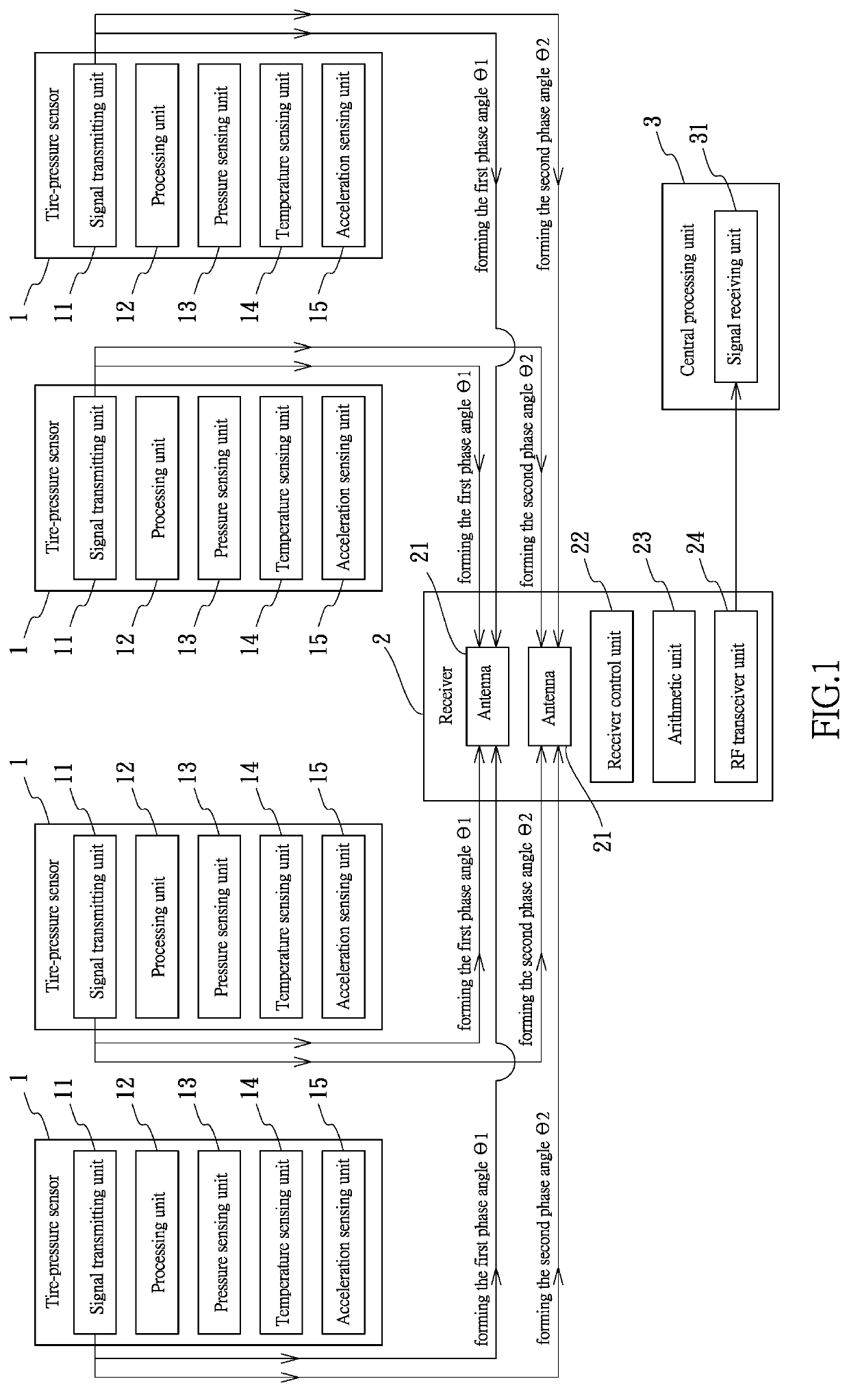 Multi-antenna tire-pressure monitoring system with automatically positioning function