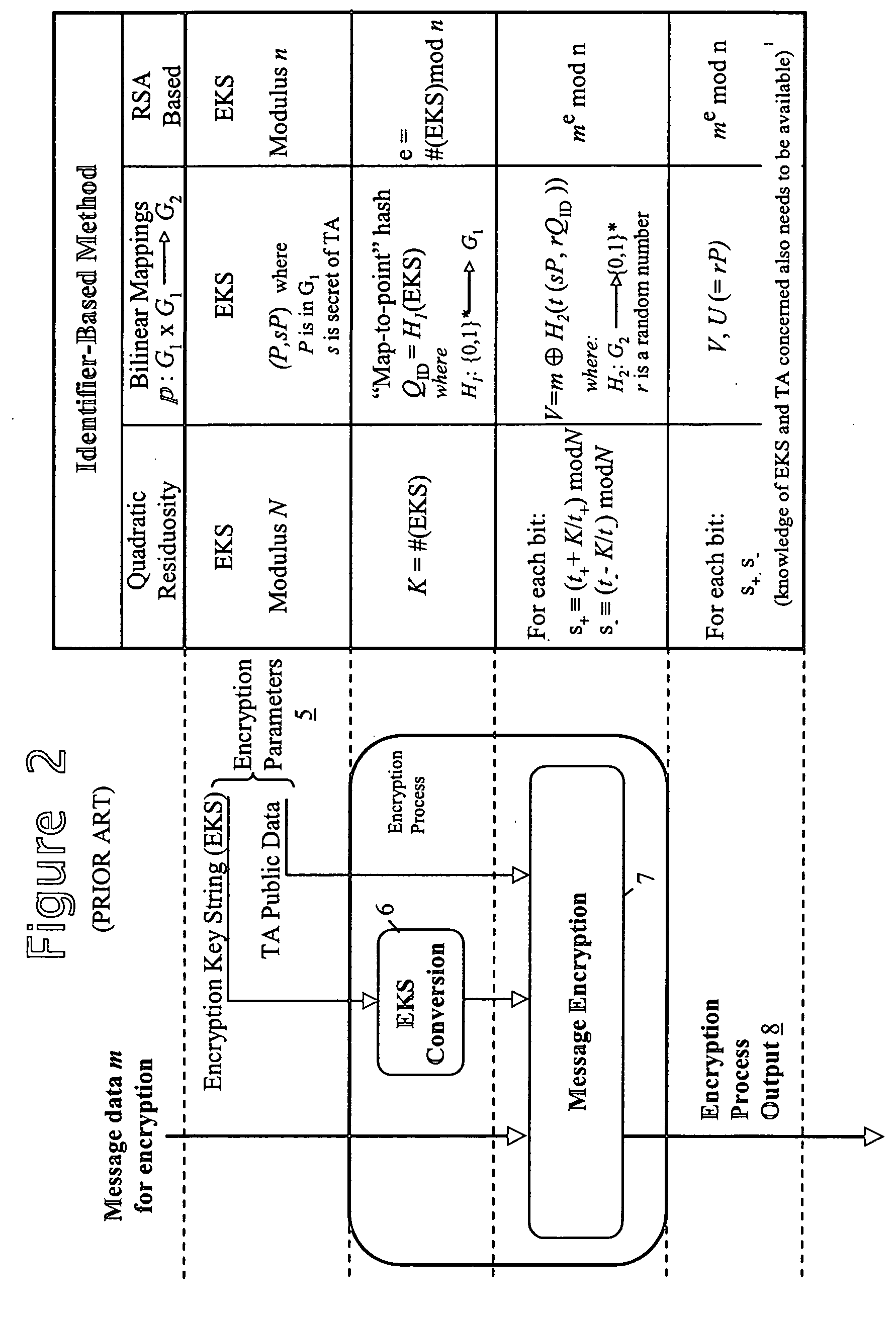 Secure data provision method and apparatus and data recovery method and system