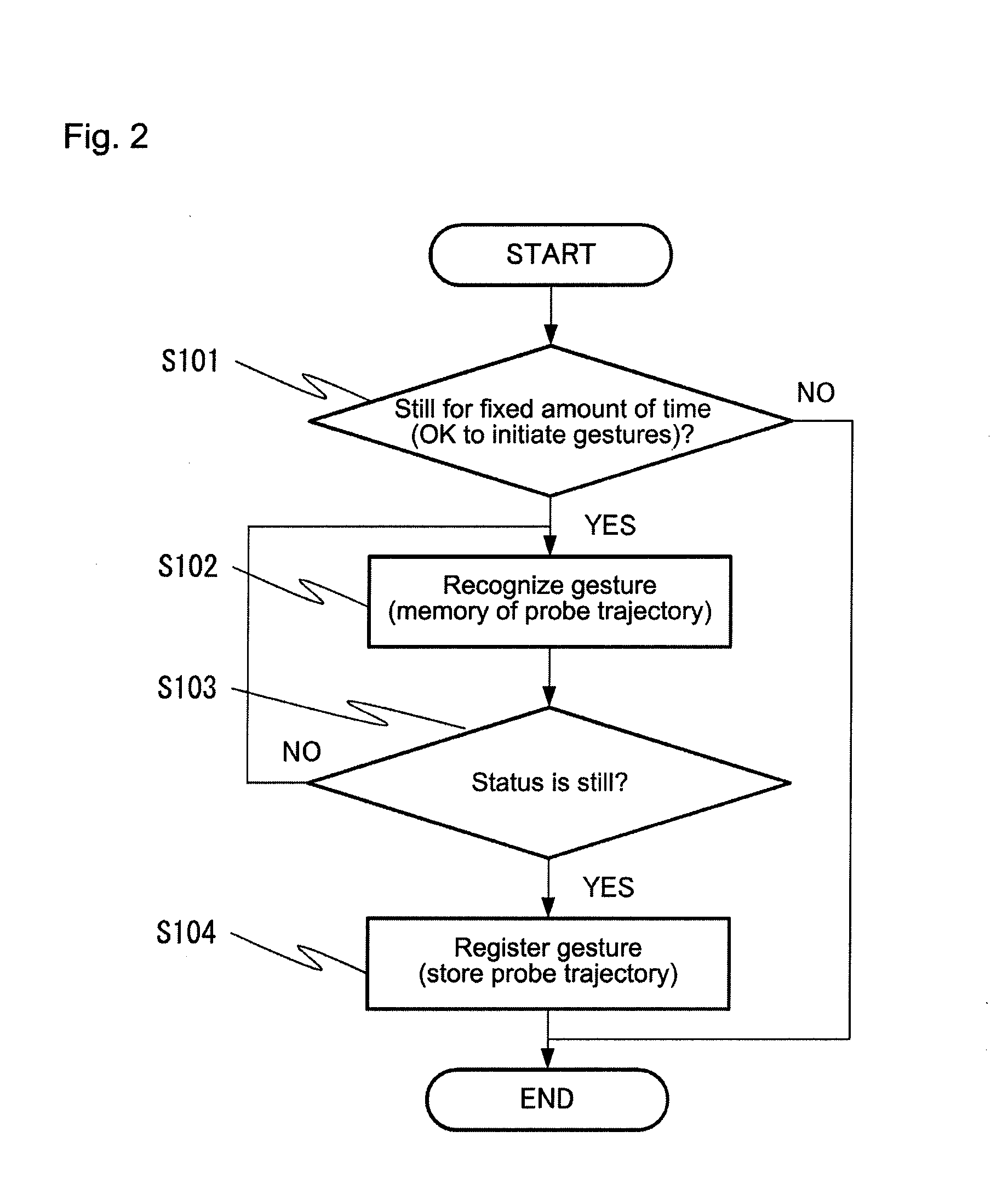 Method and program for using gestures to control a coordinate measuring device