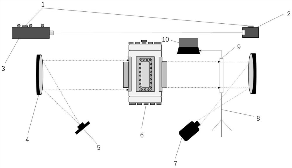 High-precision schlieren system light path adjusting device and use method thereof