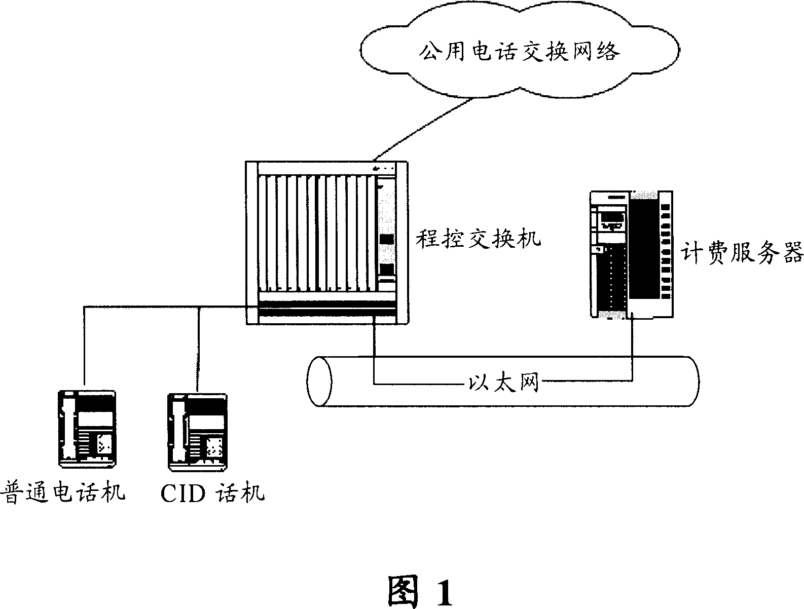 Method and system for implementing instant service for telephone fees for terminal users