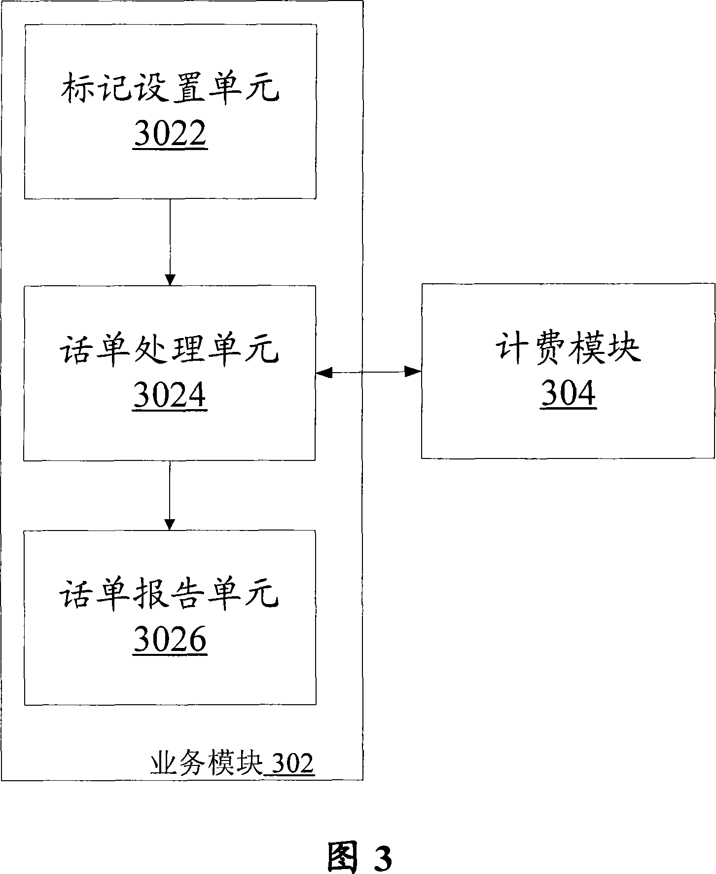 Method and system for implementing instant service for telephone fees for terminal users