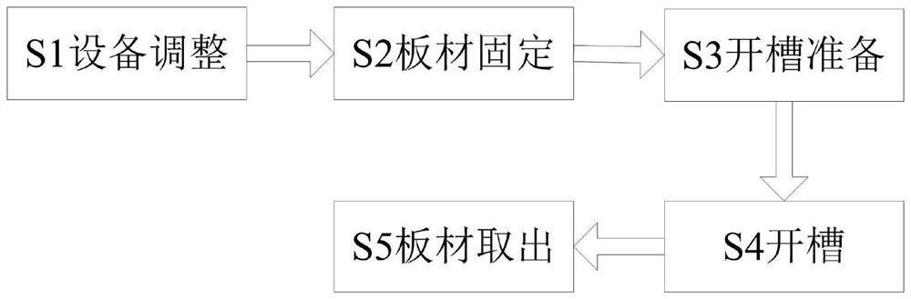 Manufacturing and processing technology for fabricated furniture connecting wood structure