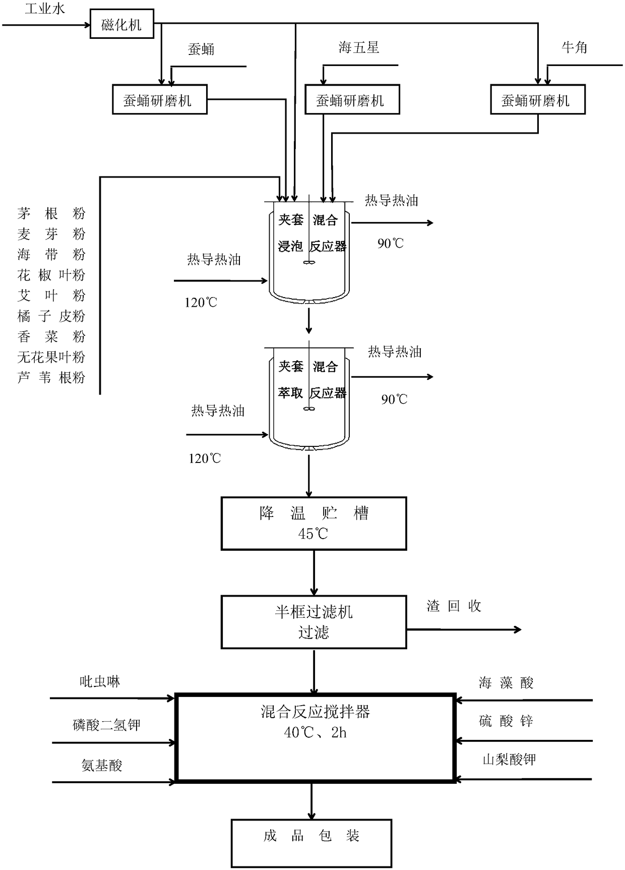 Seed dressing agent for promoting germination of plant seeds and preparation method thereof