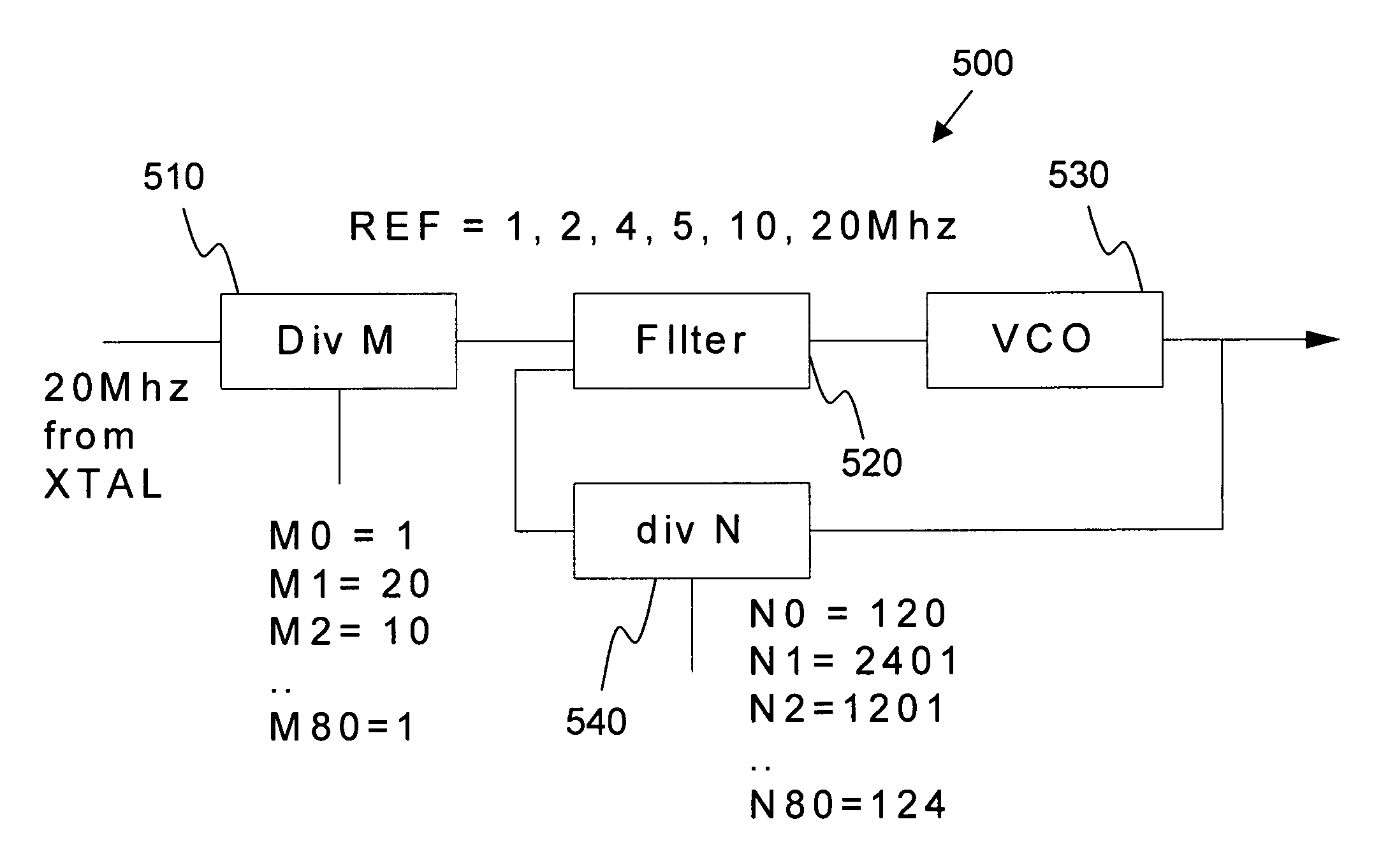 Radio communication device and method