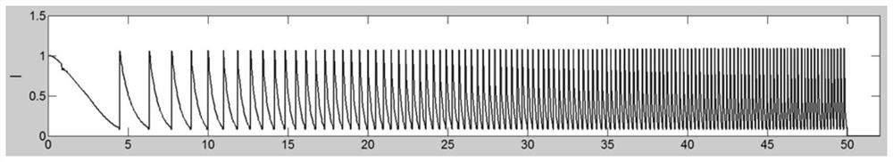 An Optical Modeling and Calculation Method Based on Hankel Transform and Beam Propagation Method