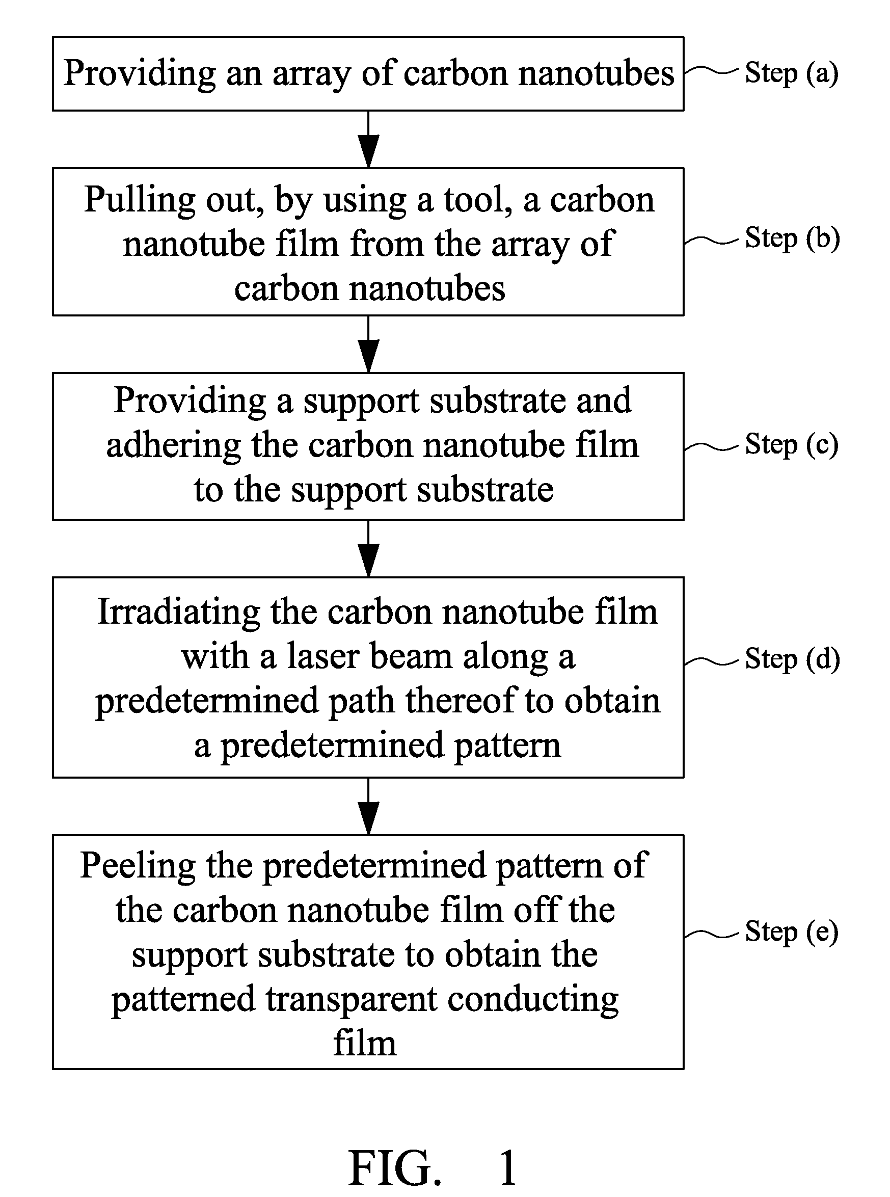 Method of making transparent conductive film