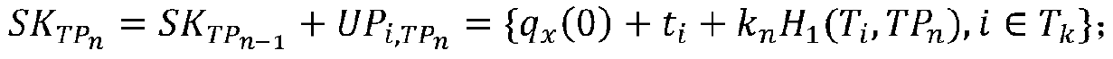 An Attribute-Based Key Isolation Signature Method