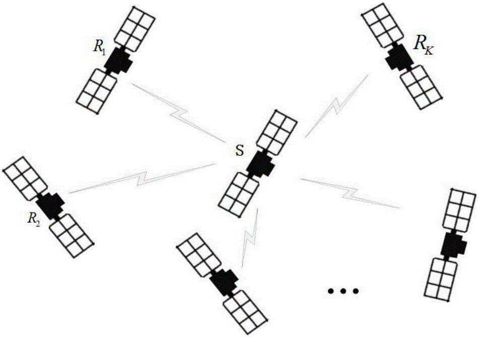High-throughput satellite formation data transmission method based on network coding