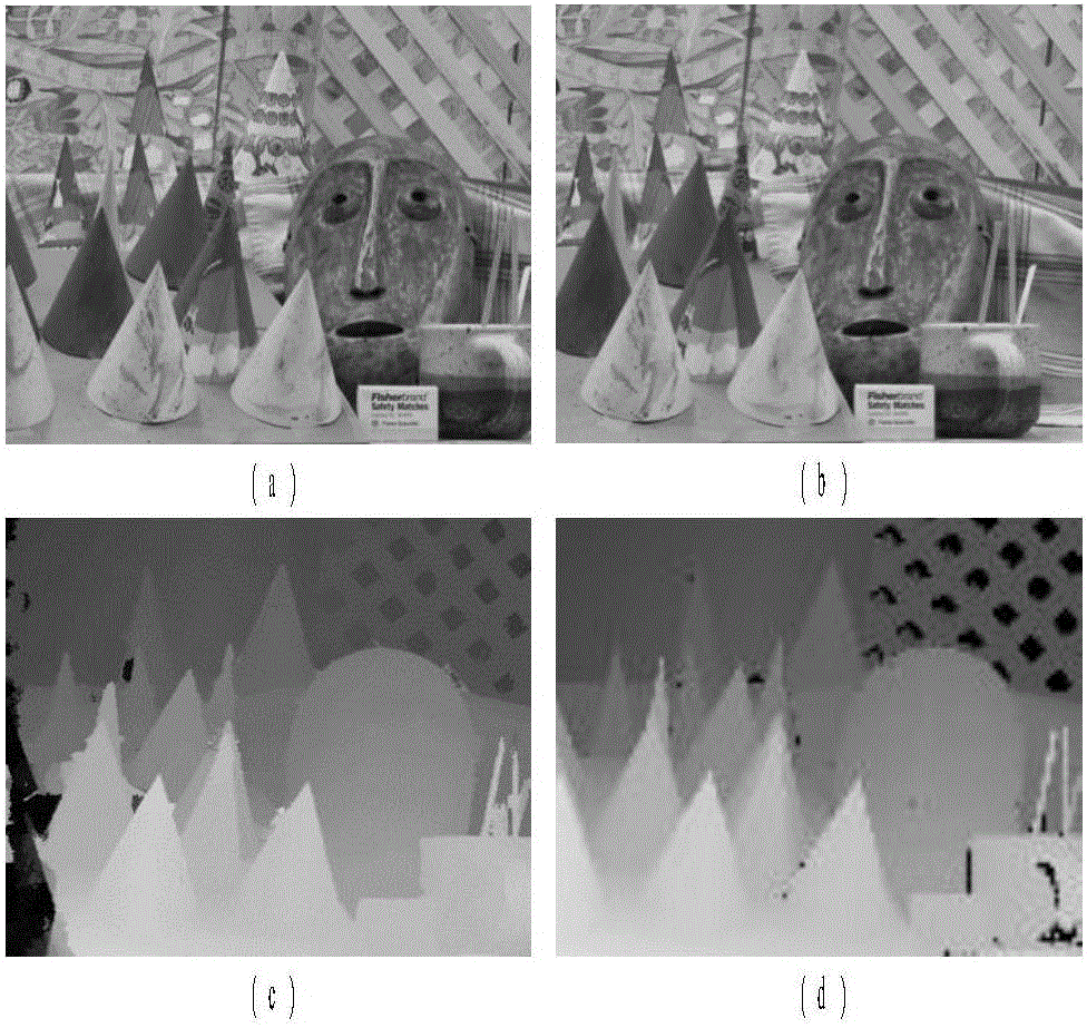 Binocular stereoscopic vision-based stereo matching method