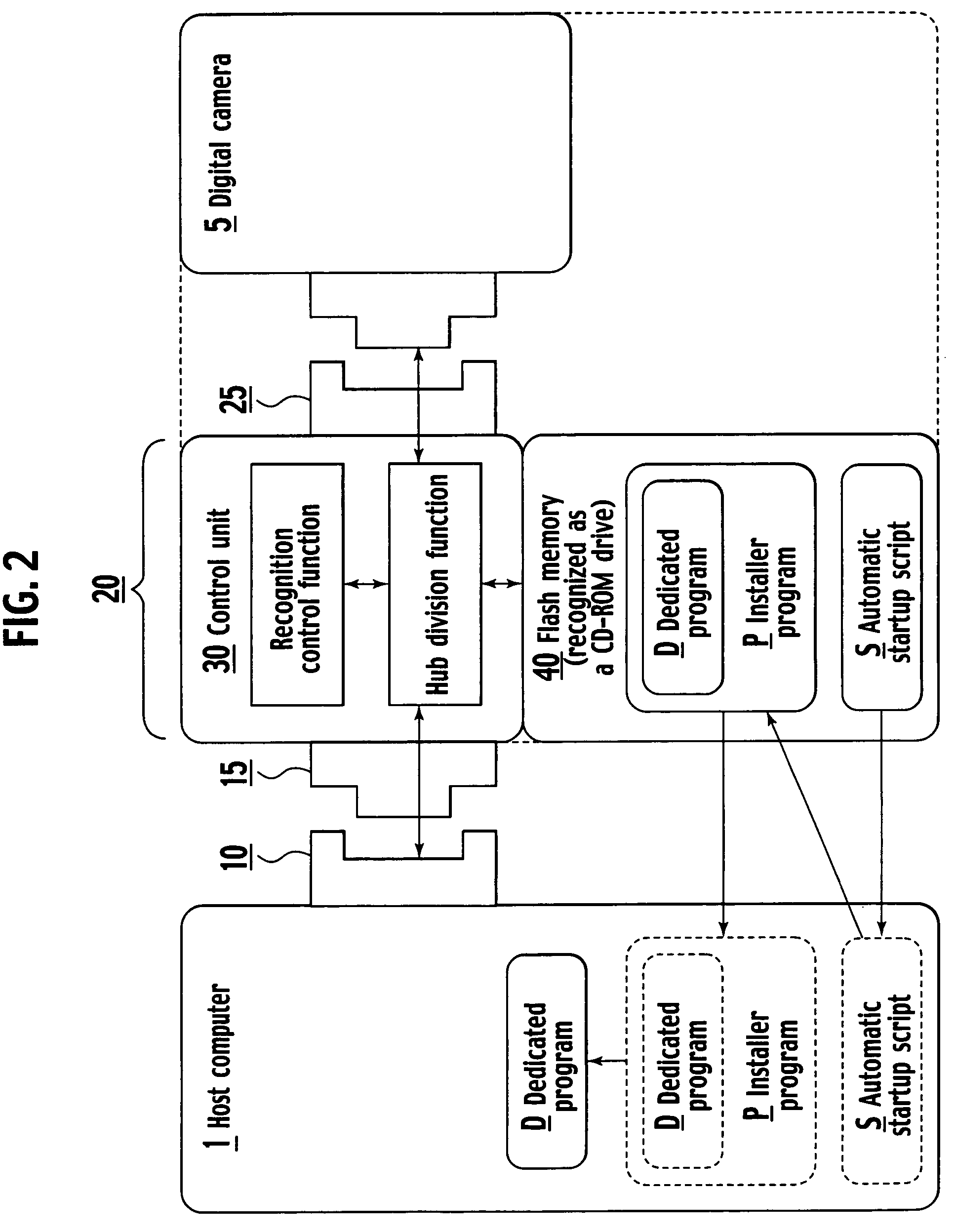 Removable device and control circuit for allowing a medium insertion