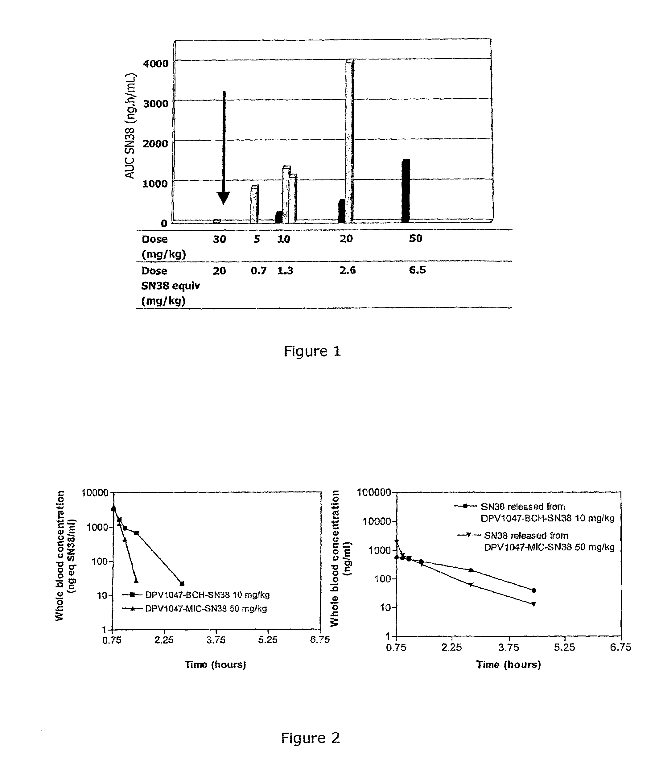 Camptothecin-peptide conjugates and pharmaceutical compositions containing the same
