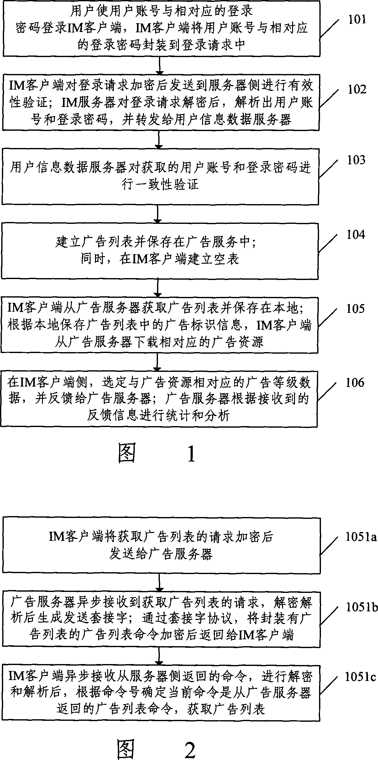 Method, system and instant communication client terminal of implementing feedback of advertisement grade