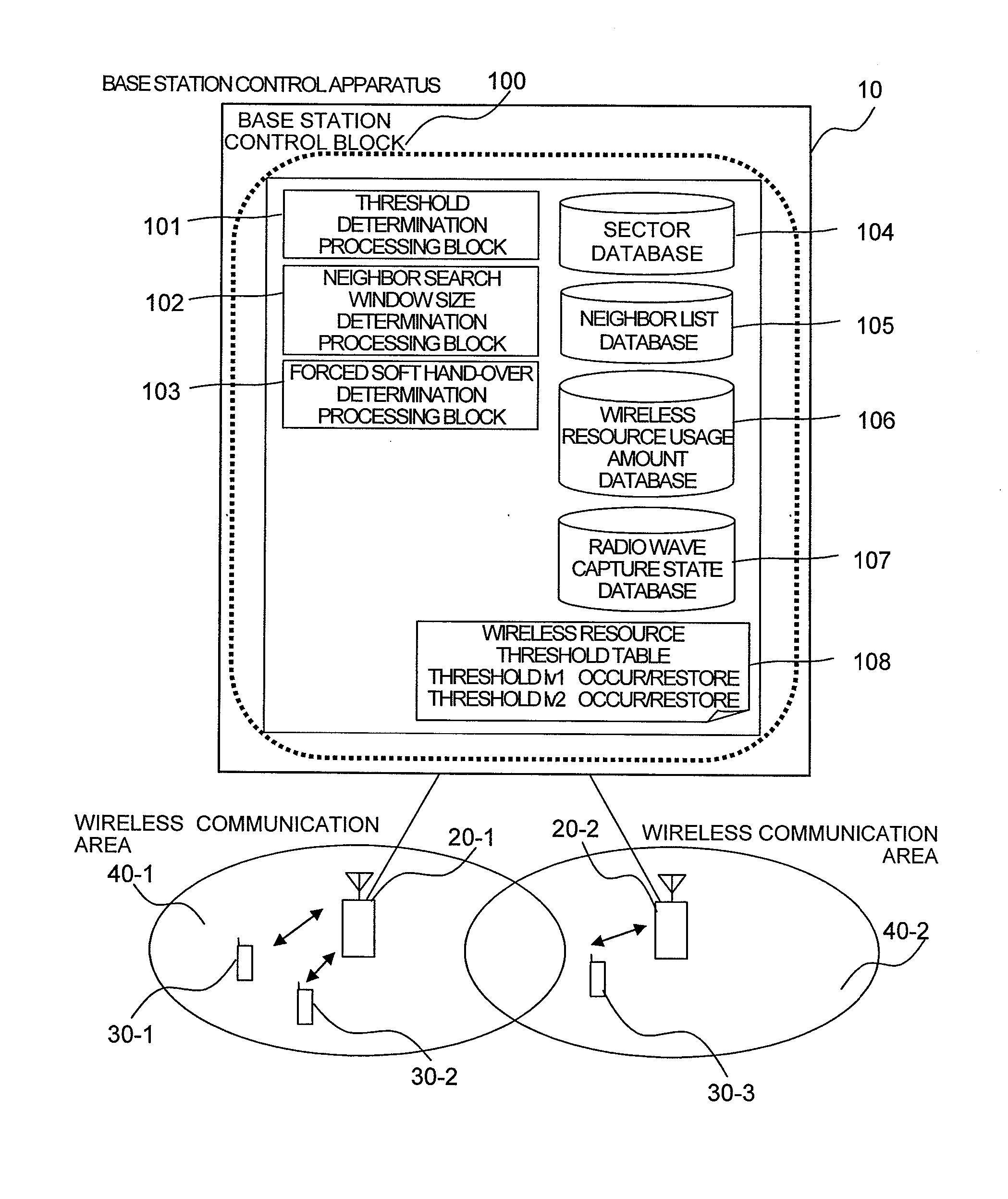 Congestion Control Method For Wireless Communication System and Base Station Control Apparatus