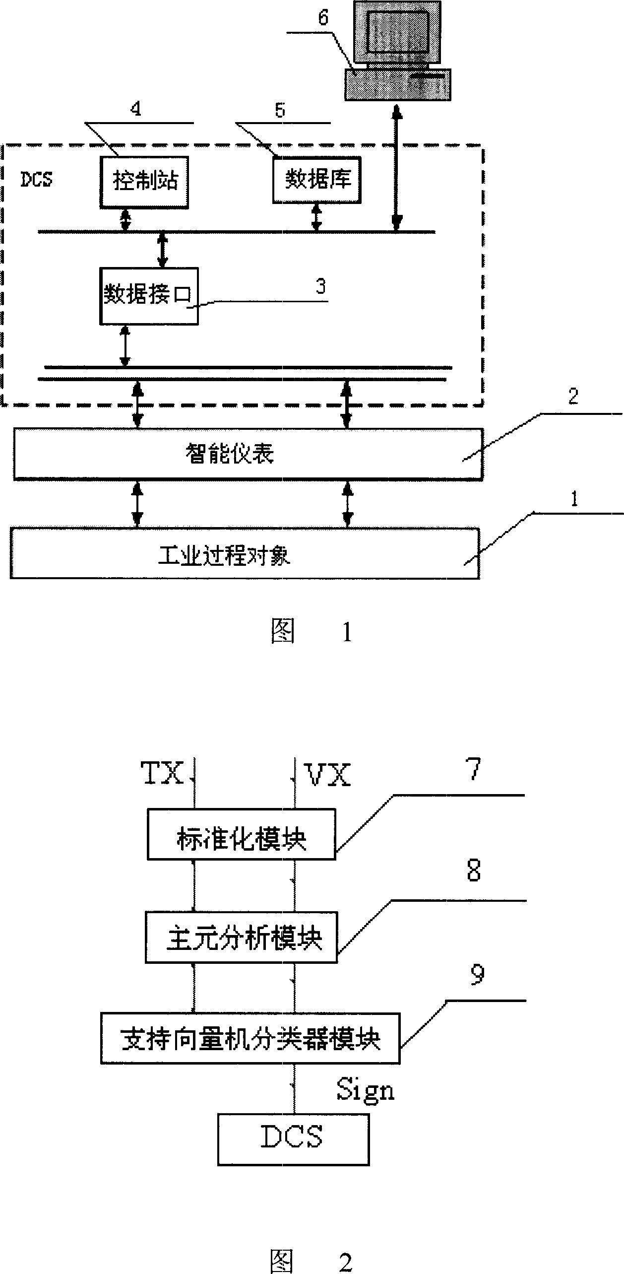 Fault diagnostic system and method for under industrial producing process small sample condition