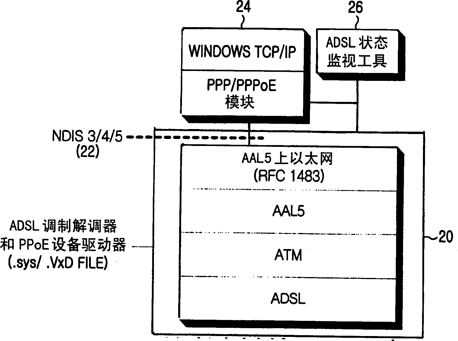 Method of automatically accessing Internet using digit user's line