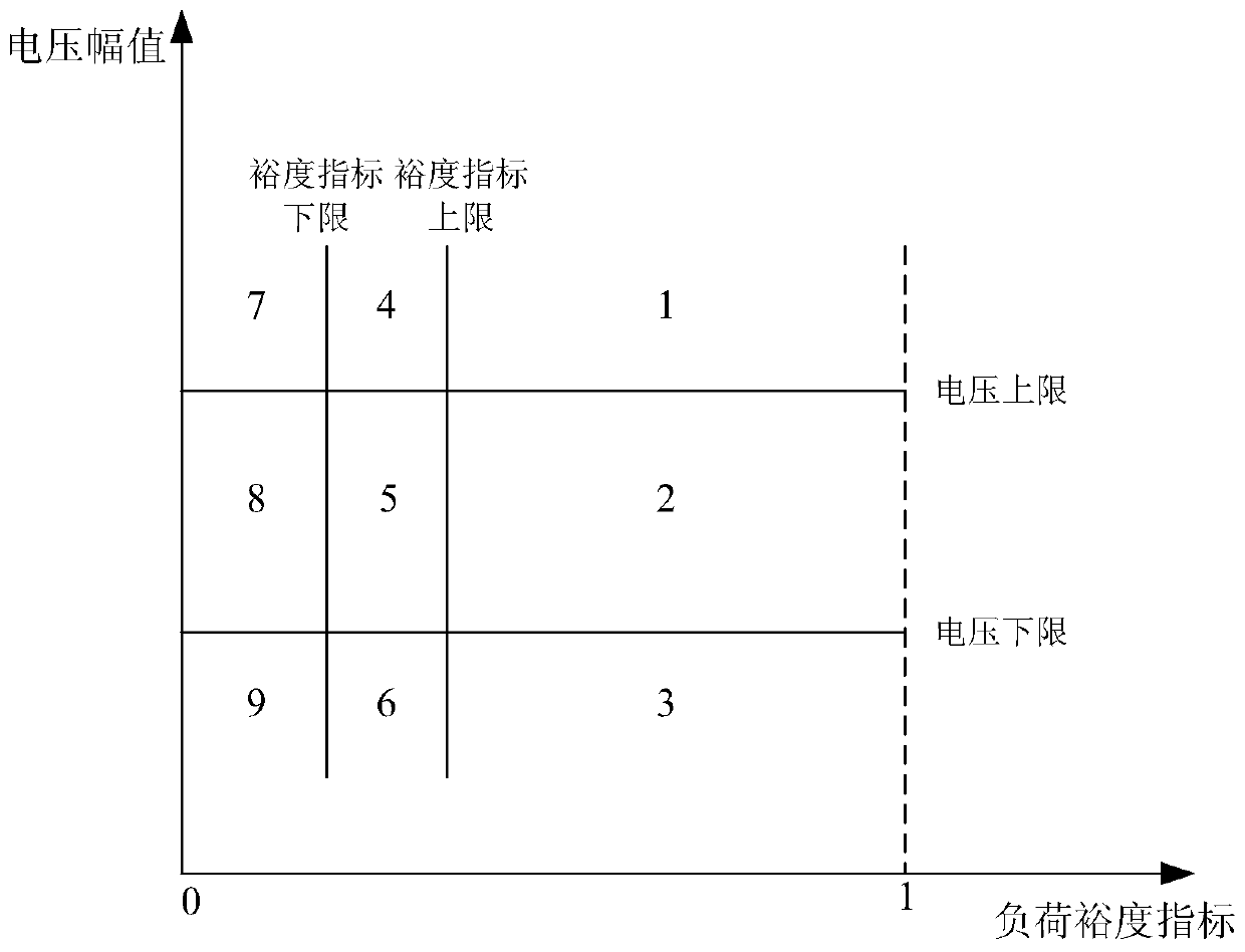 A centralized control method for grid-connected charging and discharging of large-scale electric vehicles