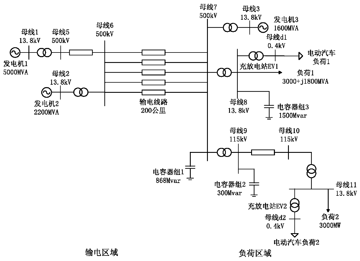 A centralized control method for grid-connected charging and discharging of large-scale electric vehicles