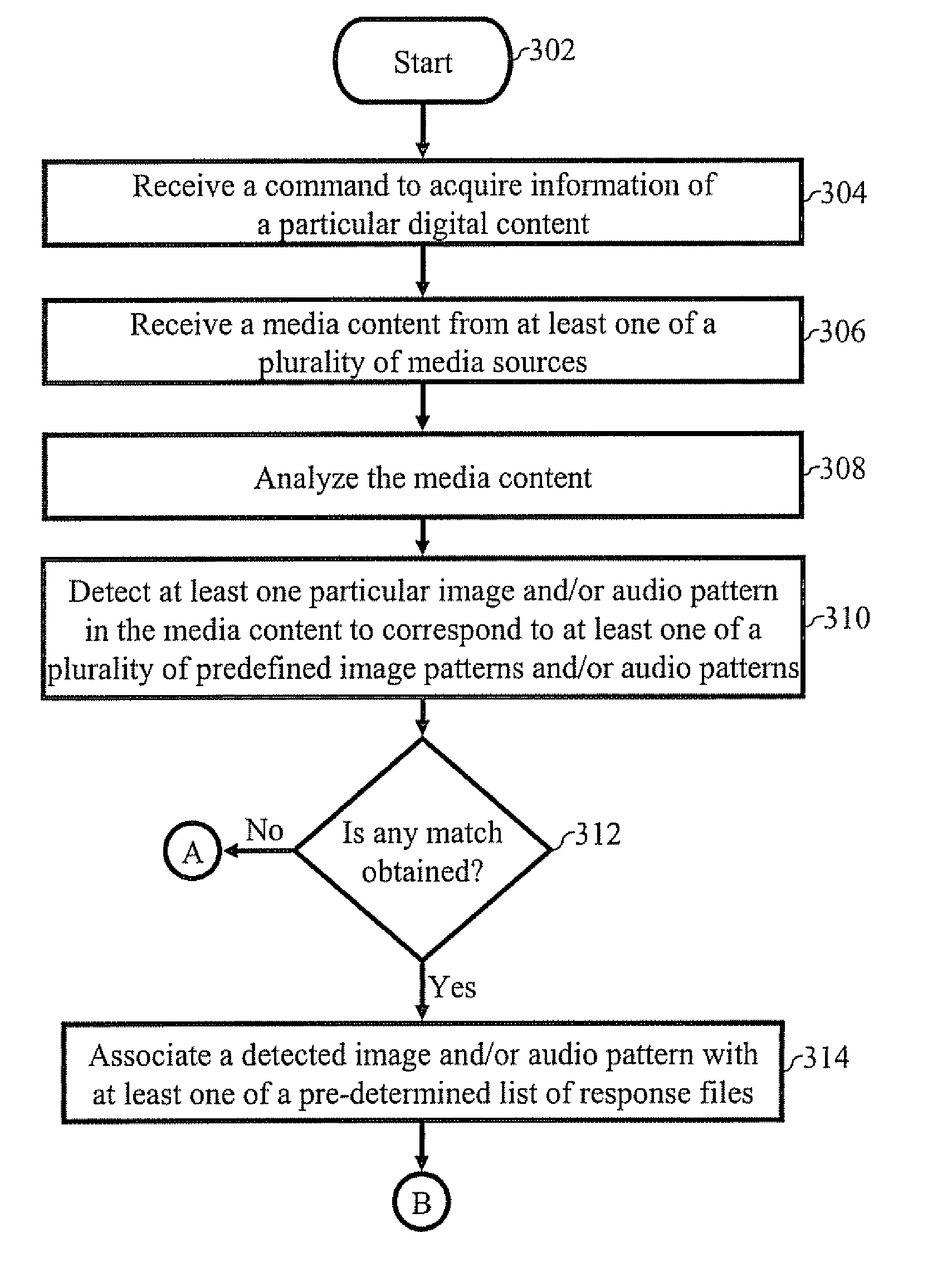 Method and System for Acquiring Information on the Basis of Media Content