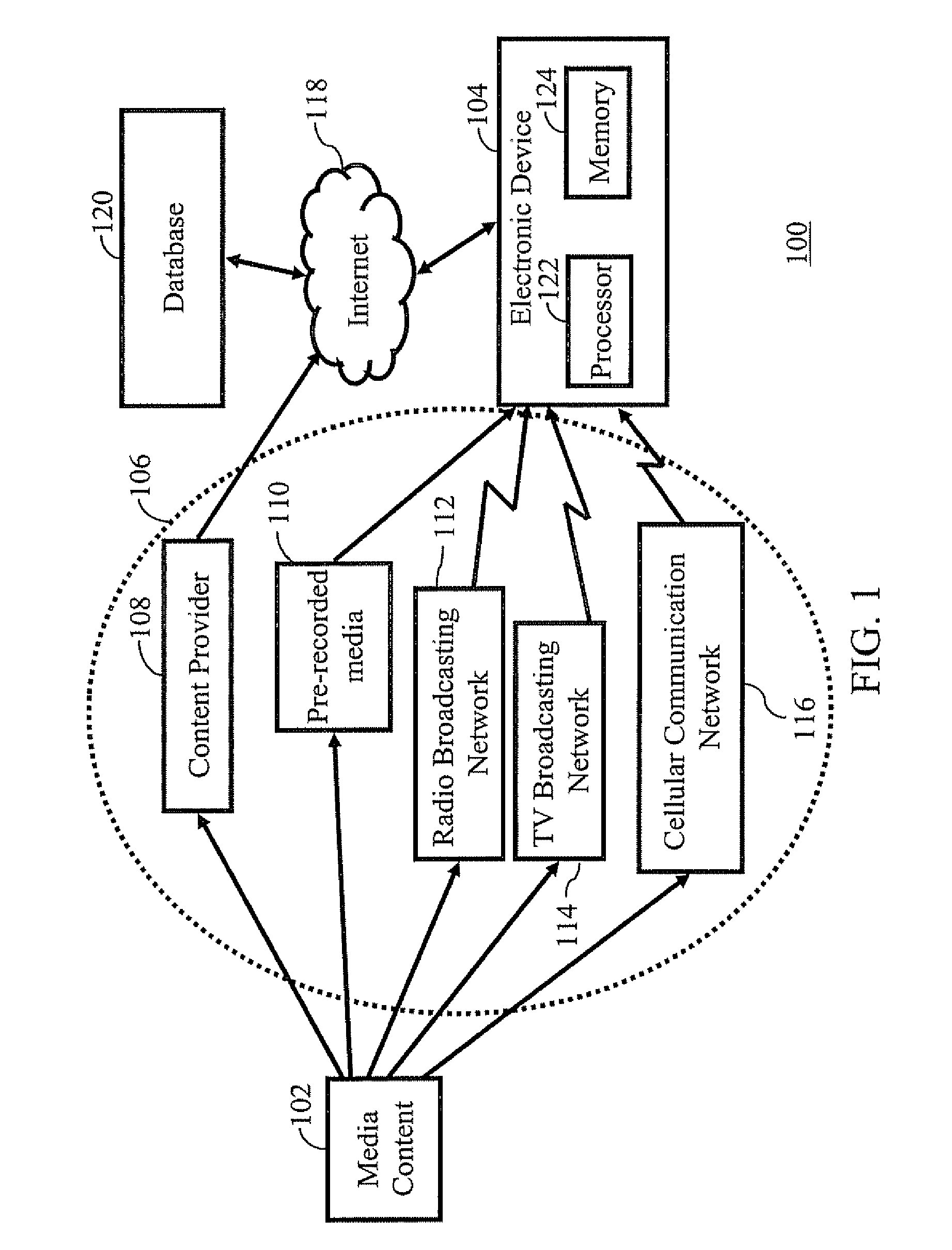 Method and System for Acquiring Information on the Basis of Media Content