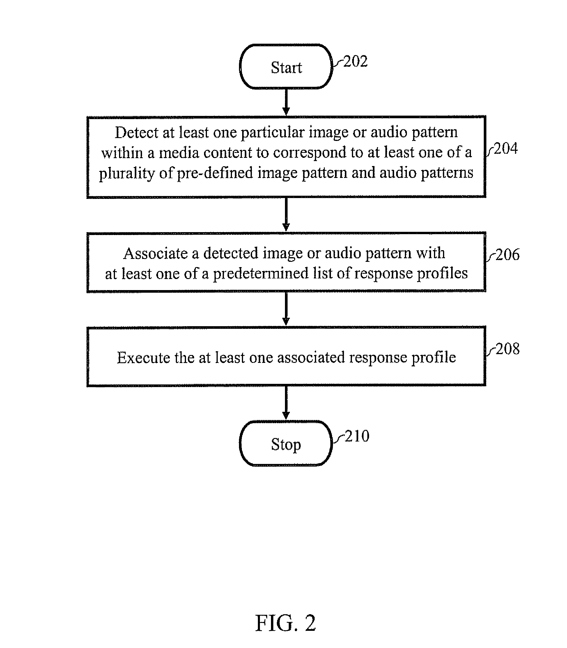 Method and System for Acquiring Information on the Basis of Media Content