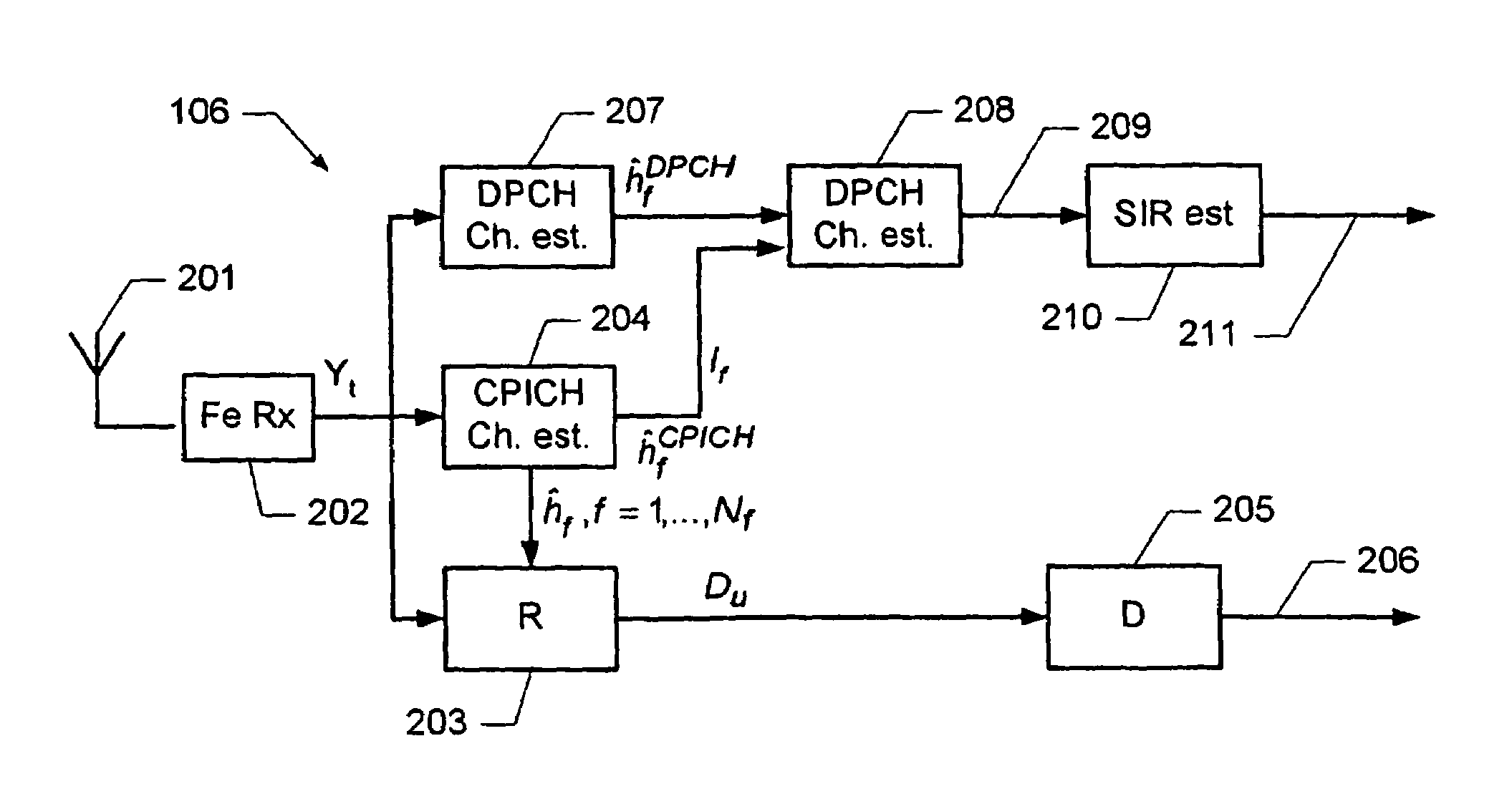 Determination of a channel estimate of a transmission channel