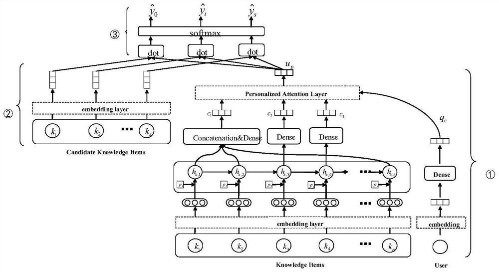 Personalized knowledge recommendation method and system for different scenes