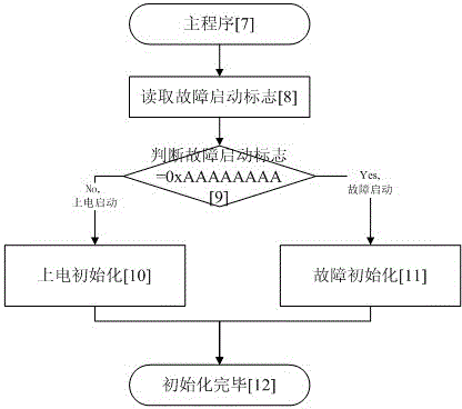 ERC32 processor-based satellite-borne software system and reentry method thereof