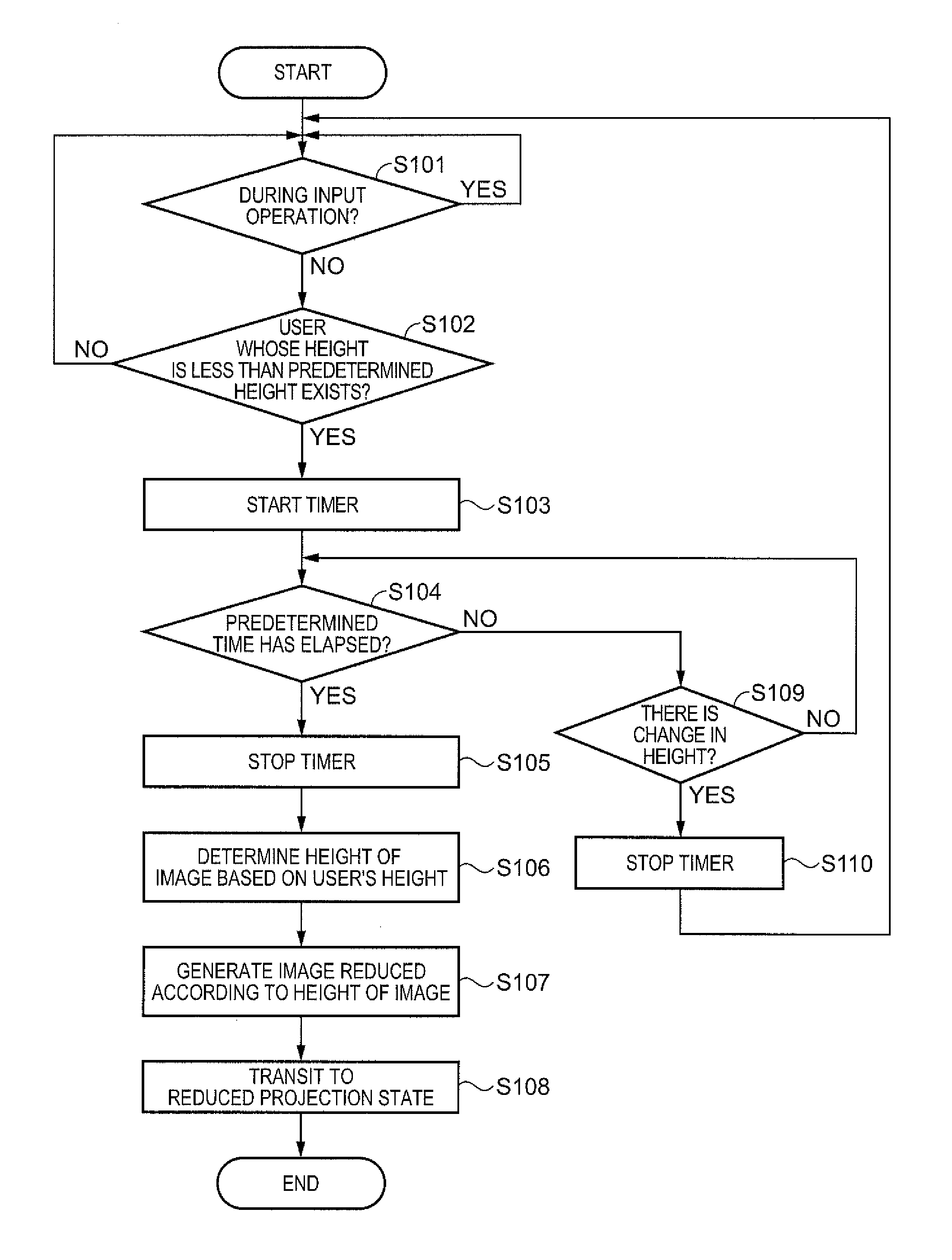 Projector system and control method thereof