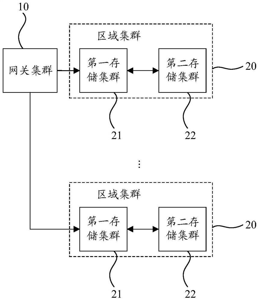 A distributed real-time data query method, cluster, system and storage medium