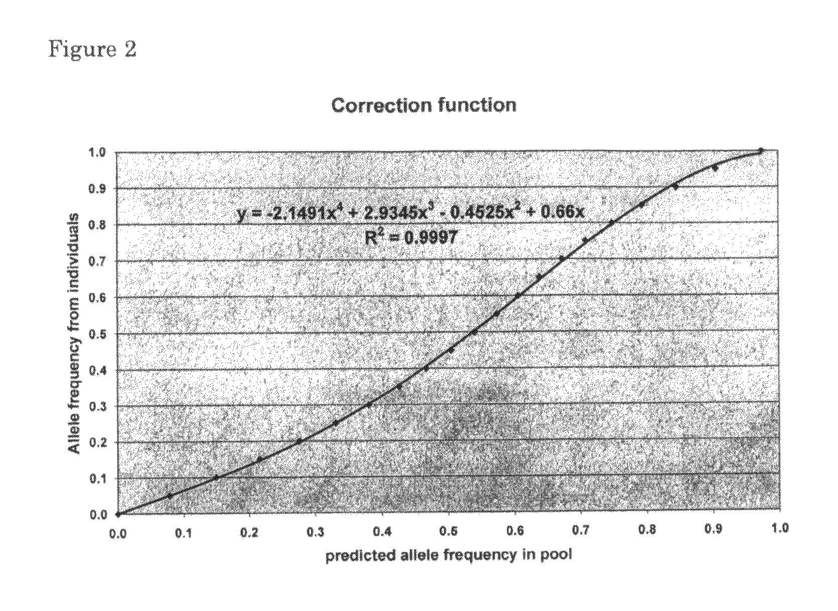Method of performing a biological assay