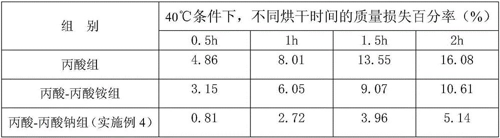 Propionic acid-sodium propionate type feed mildew proof agent