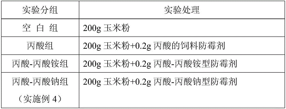 Propionic acid-sodium propionate type feed mildew proof agent