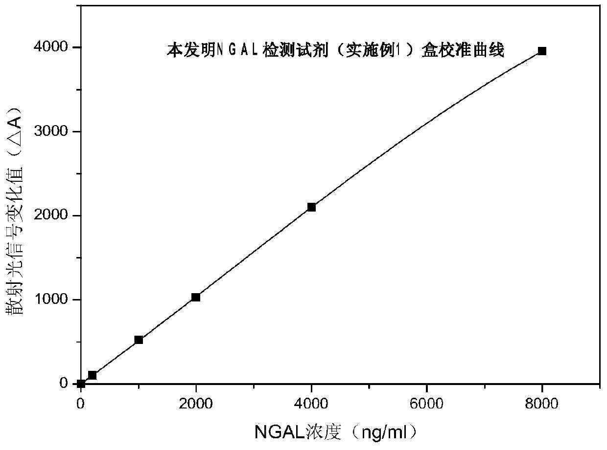 Rapid NGAL (Neutrophil Gelatinase Associated Lipocalin) detection kit based on amino acid spacer arm