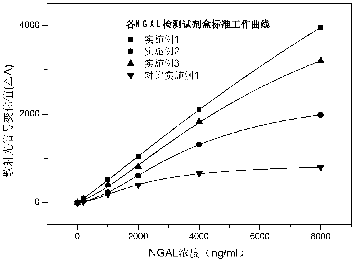 Rapid NGAL (Neutrophil Gelatinase Associated Lipocalin) detection kit based on amino acid spacer arm