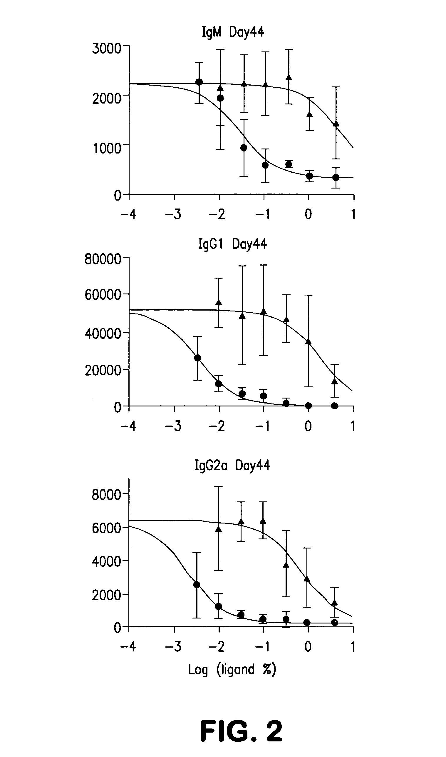 Compositions and methods for inducing immune tolerance