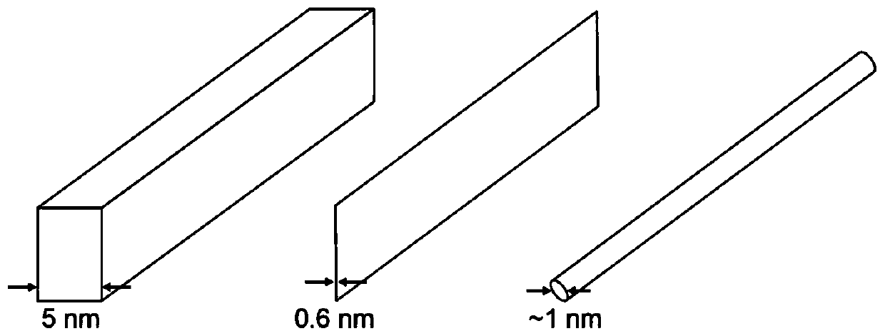 Preparation method of single-layer atomic channel fin type field effect transistor and product