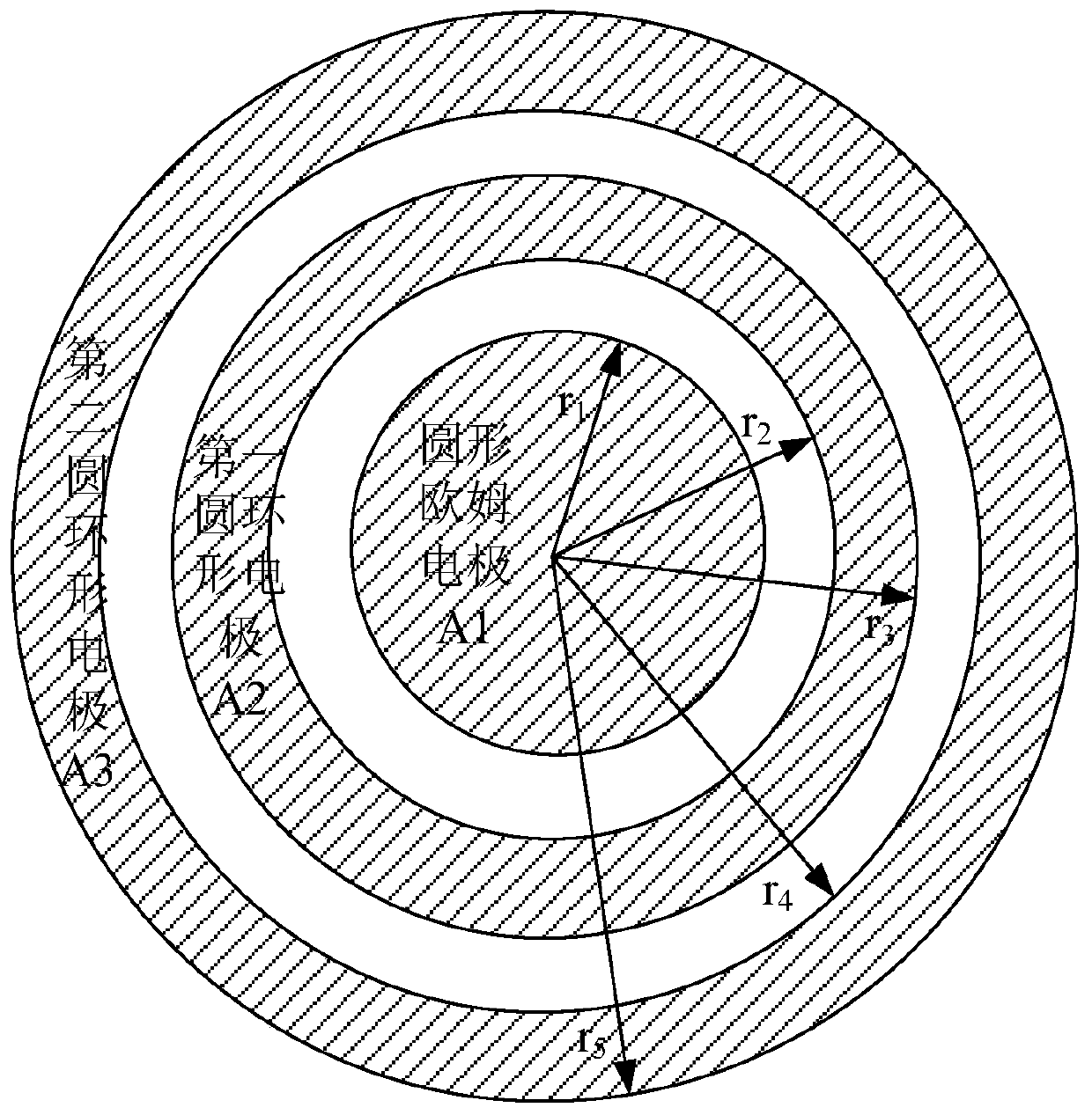 Correction method of sheet resistance in ohmic contact area