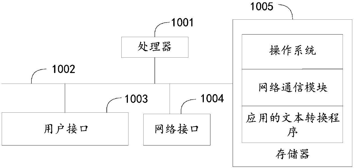 Text conversion method and device of application, equipment and storage medium