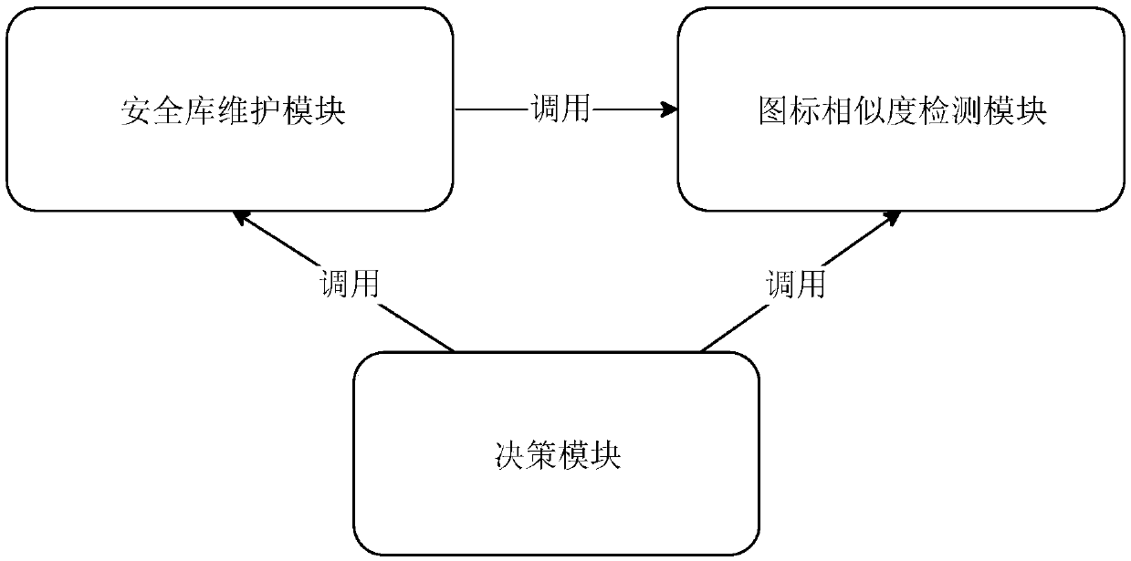 Application recommendation method, device and electronic equipment