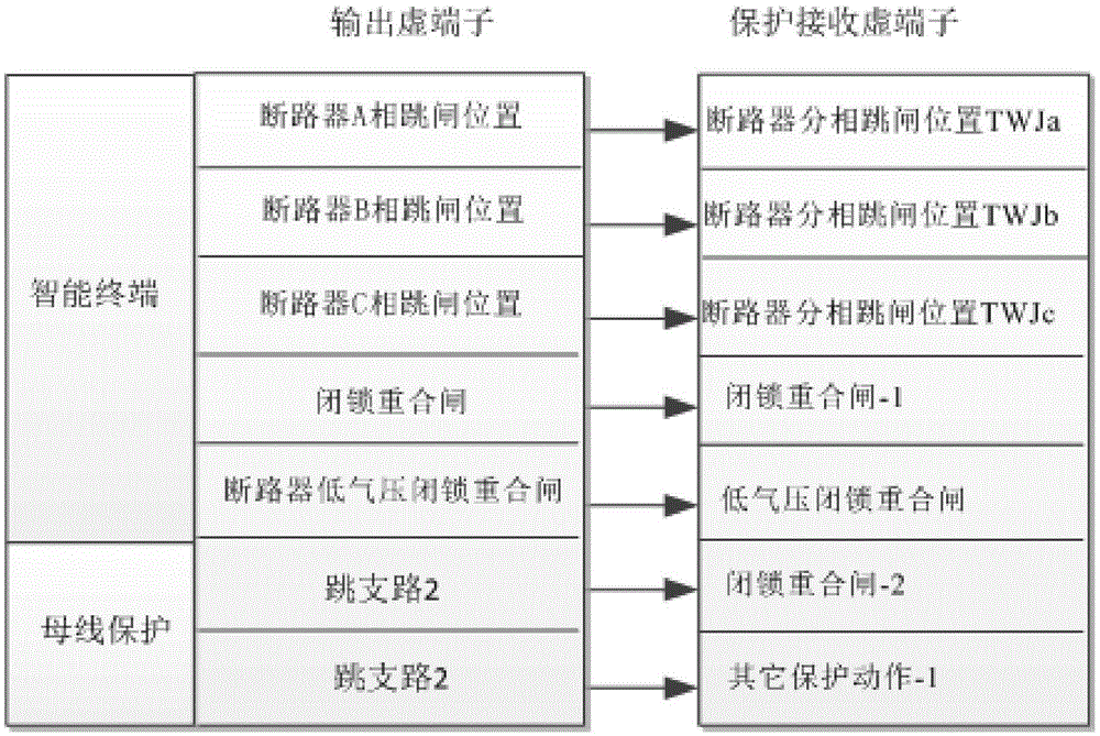 Six-unification standard-based virtual terminal matching method