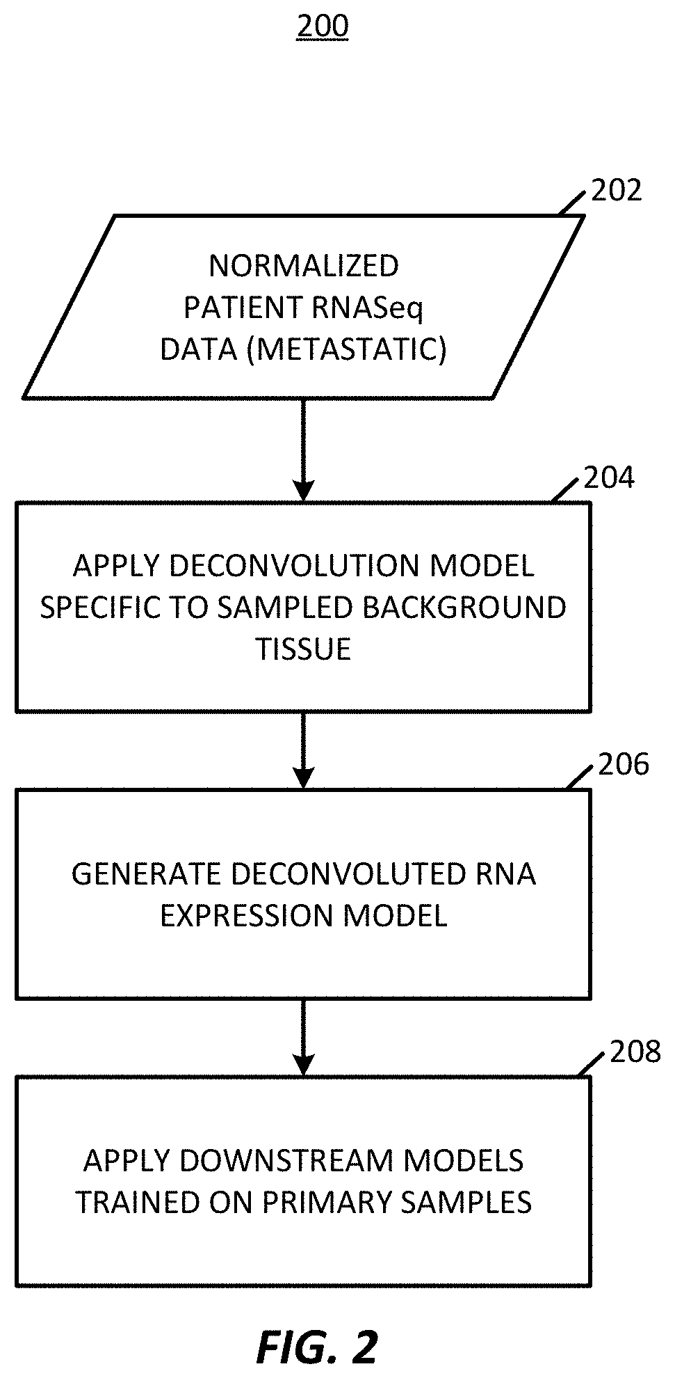 Transcriptome deconvolution of metastatic tissue samples