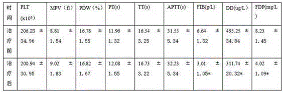 Traditional Chinese medicinal composition for treating phlegm-blood stasis syndrome type non-small cell lung cancer combined with hypercoagulable state