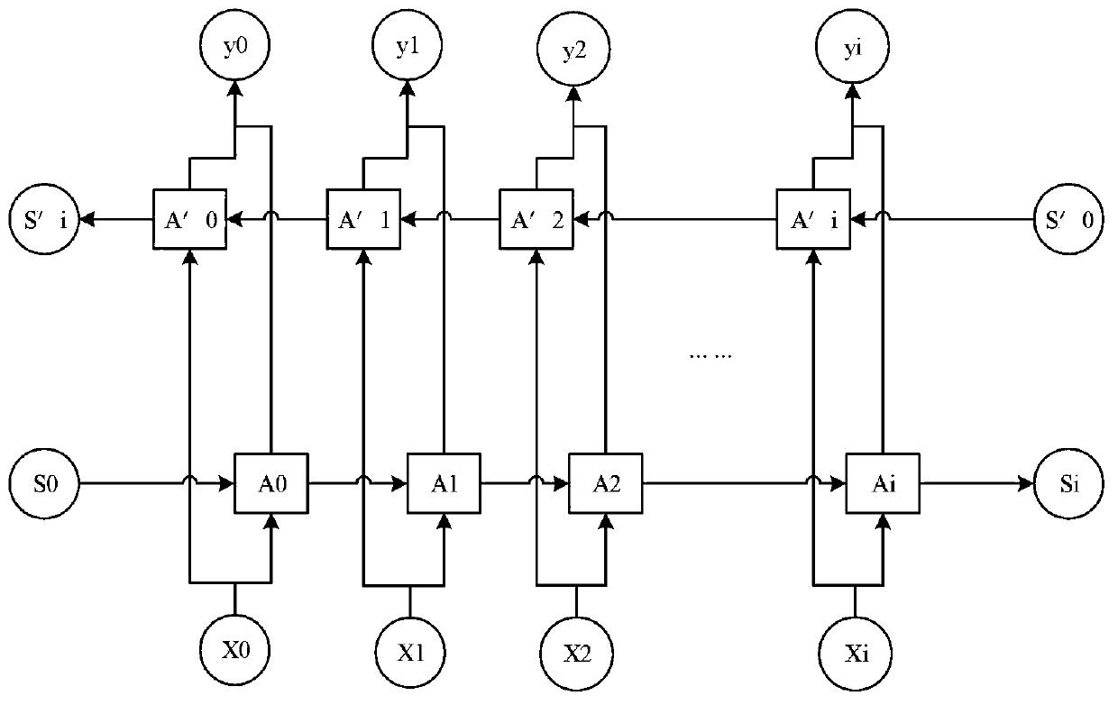 Speech recognition method and device applied to field of power dispatching